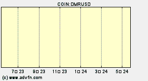 COIN:DMRUSD