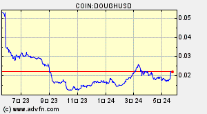 COIN:DOUGHUSD
