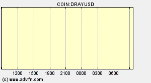 COIN:DRAYUSD