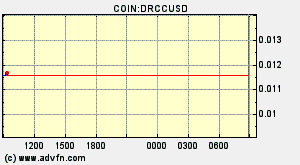 COIN:DRCCUSD