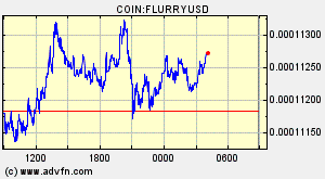 COIN:FLURRYUSD
