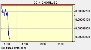 COIN:GHOULUSD