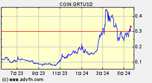 COIN:GRTUSD