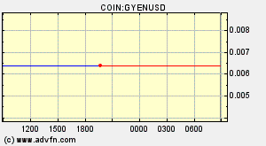 COIN:GYENUSD