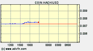 COIN:HACHIUSD