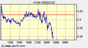 COIN:HEDGUSD
