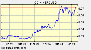 COIN:HERCUSD