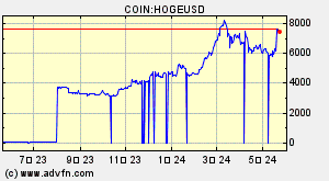 COIN:HOGEUSD