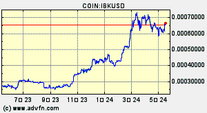 COIN:IBKUSD