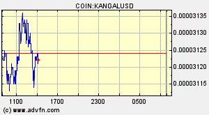 COIN:KANGALUSD