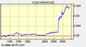 COIN:KASHKUSD