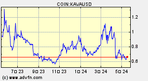 COIN:KAVAUSD