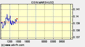 COIN:MARSHUSD