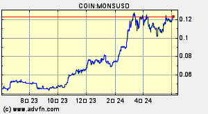 COIN:MONSUSD