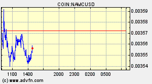 COIN:NAMCUSD