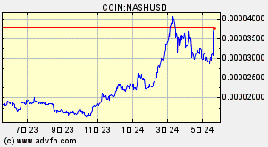 COIN:NASHUSD