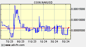 COIN:NAXUSD