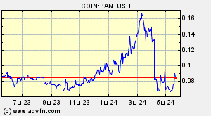 COIN:PANTUSD