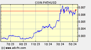 COIN:PATHUSD