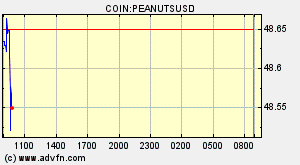 COIN:PEANUTSUSD
