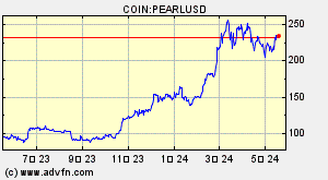 COIN:PEARLUSD