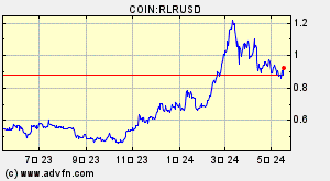COIN:RLRUSD