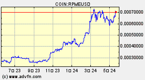 COIN:RPMEUSD