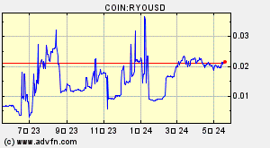 COIN:RYOUSD