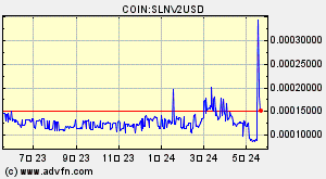 COIN:SLNV2USD