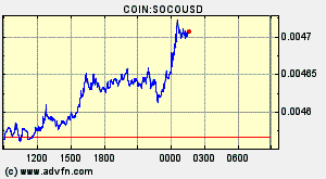 COIN:SOCOUSD
