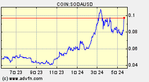 COIN:SODAUSD