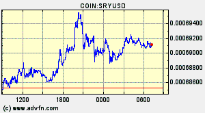 COIN:SRYUSD