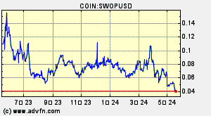COIN:SWOPUSD