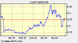 COIN:TARRUSD