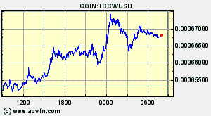 COIN:TCCWUSD