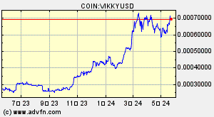 COIN:VIKKYUSD