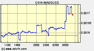 COIN:WAGGUSD