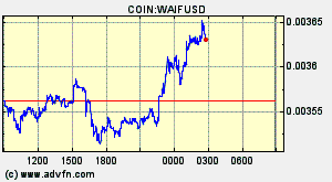 COIN:WAIFUSD