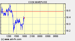 COIN:WARPUSD