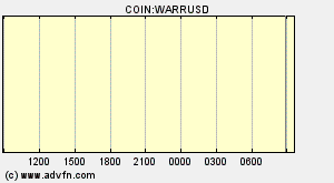 COIN:WARRUSD