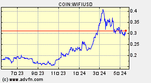 COIN:WIFIUSD