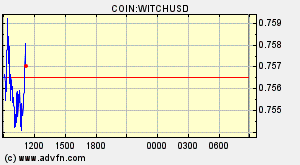 COIN:WITCHUSD