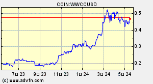 COIN:WWCCUSD
