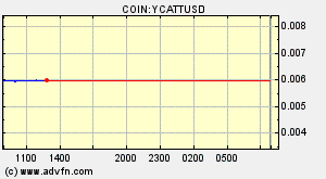 COIN:YCATTUSD