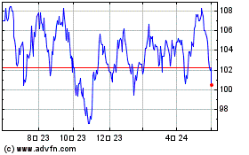 Jpmorgan Emerging Market... 차트를 더 보려면 여기를 클릭.