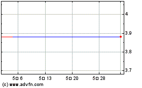 GSR II Meteora Acquisition 차트를 더 보려면 여기를 클릭.